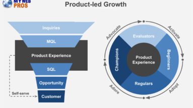 Product lead growth
